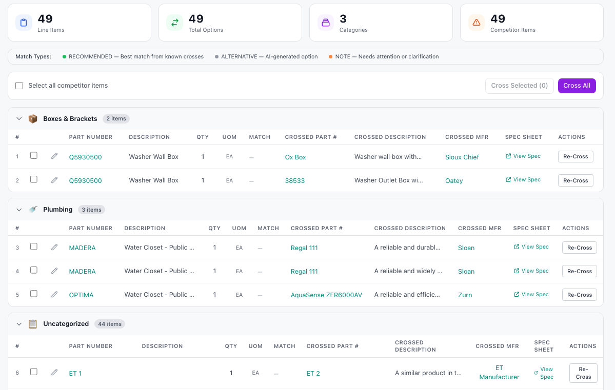 Flow RMS Product Cross & Takeoffs