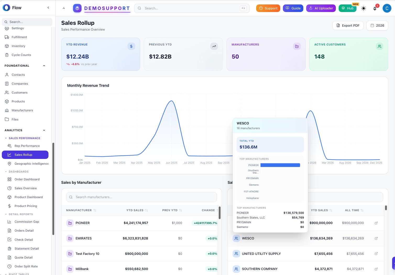 Flow RMS Analytics Dashboard