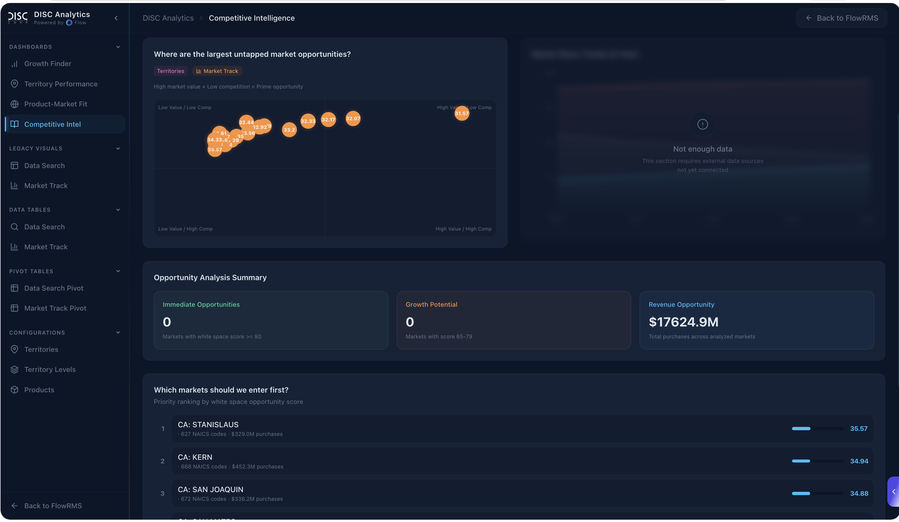Flow RMS - Sales Operations Platform for Manufacturers